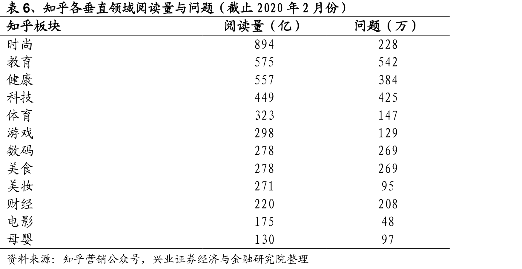 图31、2012——2021年高考考生数量_第5页