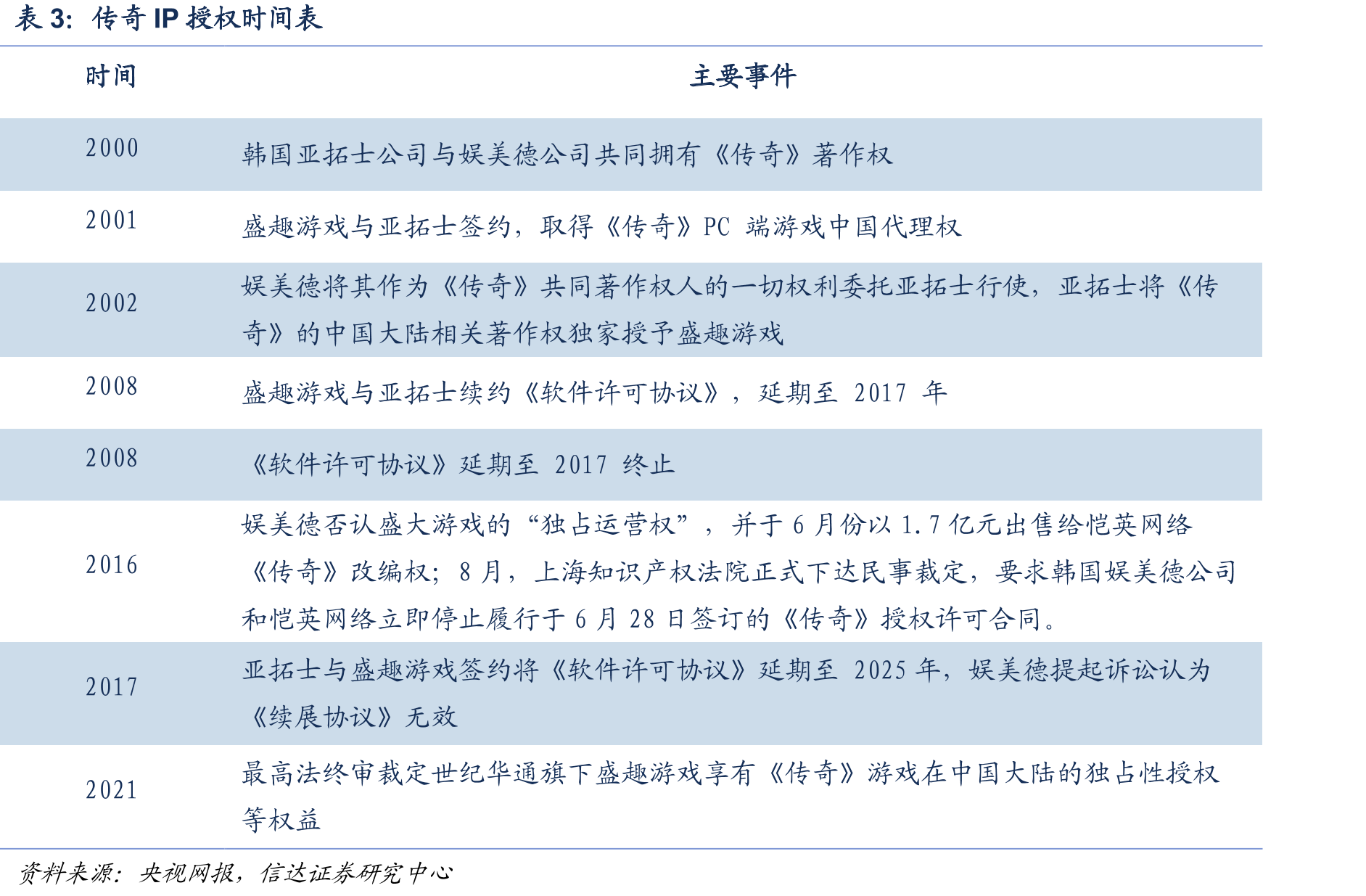 2017-2022Q3营业收入（亿营元业）收及入增(速亿元)同比增图速4：2017-2022E归母净利润（亿元）及增速_第4页