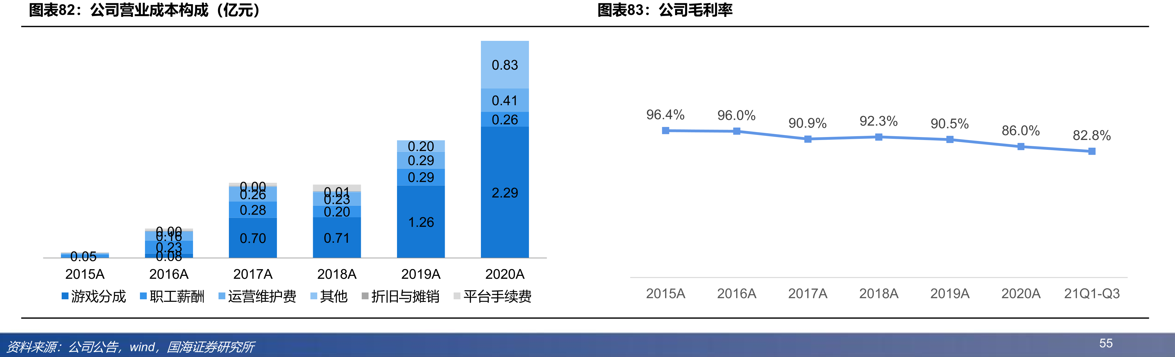 吉比特股权架构_第5页