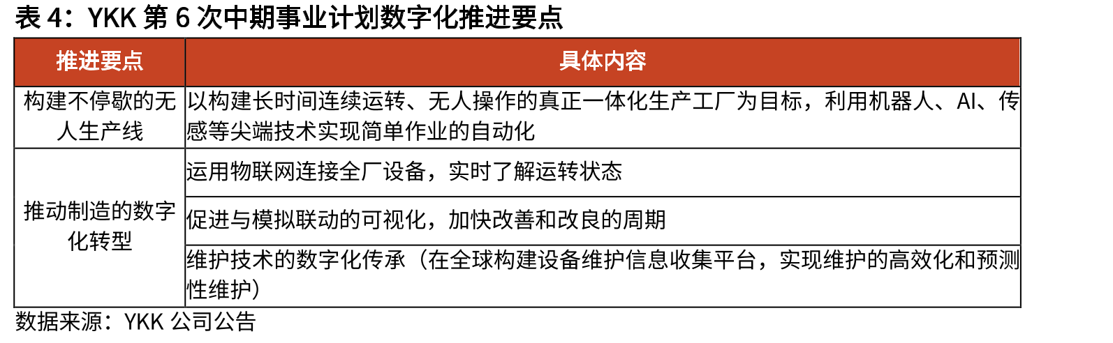 FY2014~FY2020伟星股份、浔兴股份、YKK发斯宁业务营业利润率（%）_第2页