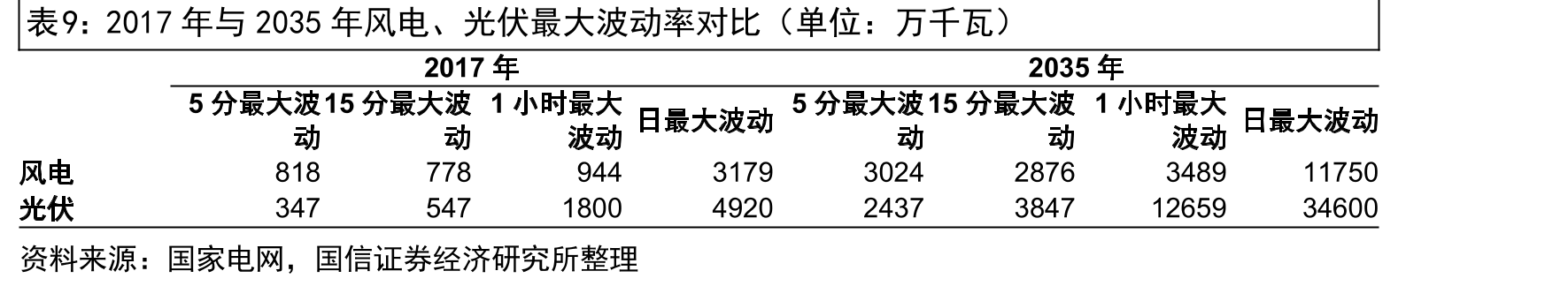 中国企业在全球动力电池市场占据优势_第2页