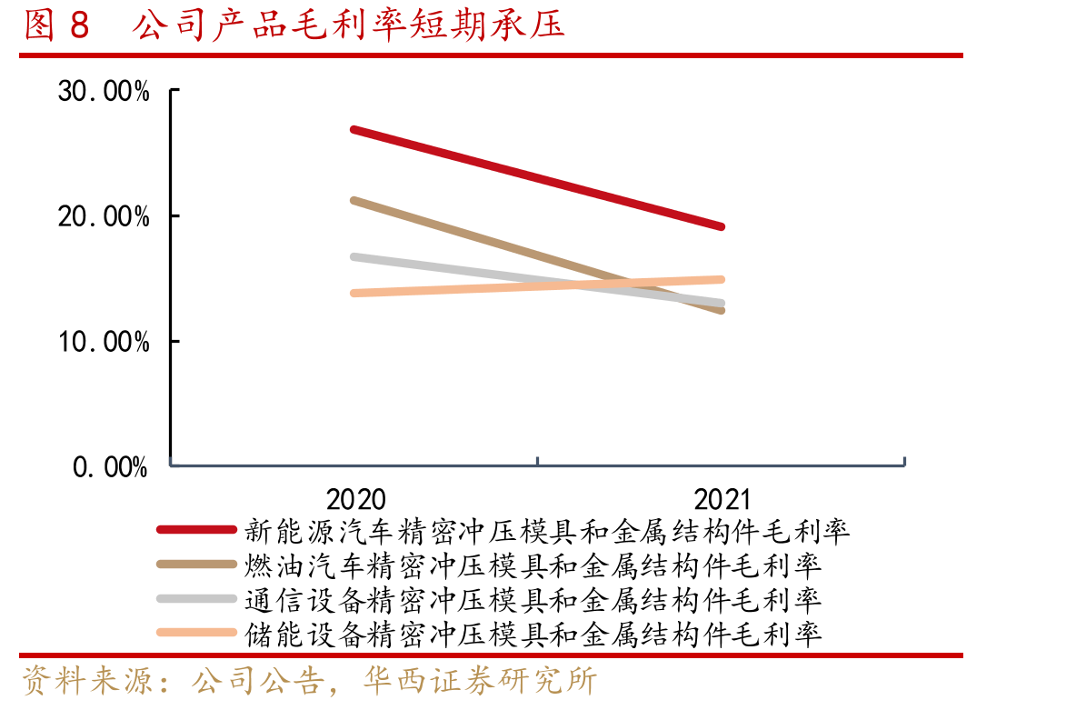 图182020年通信设备制造业营收估计达39729亿元_第5页