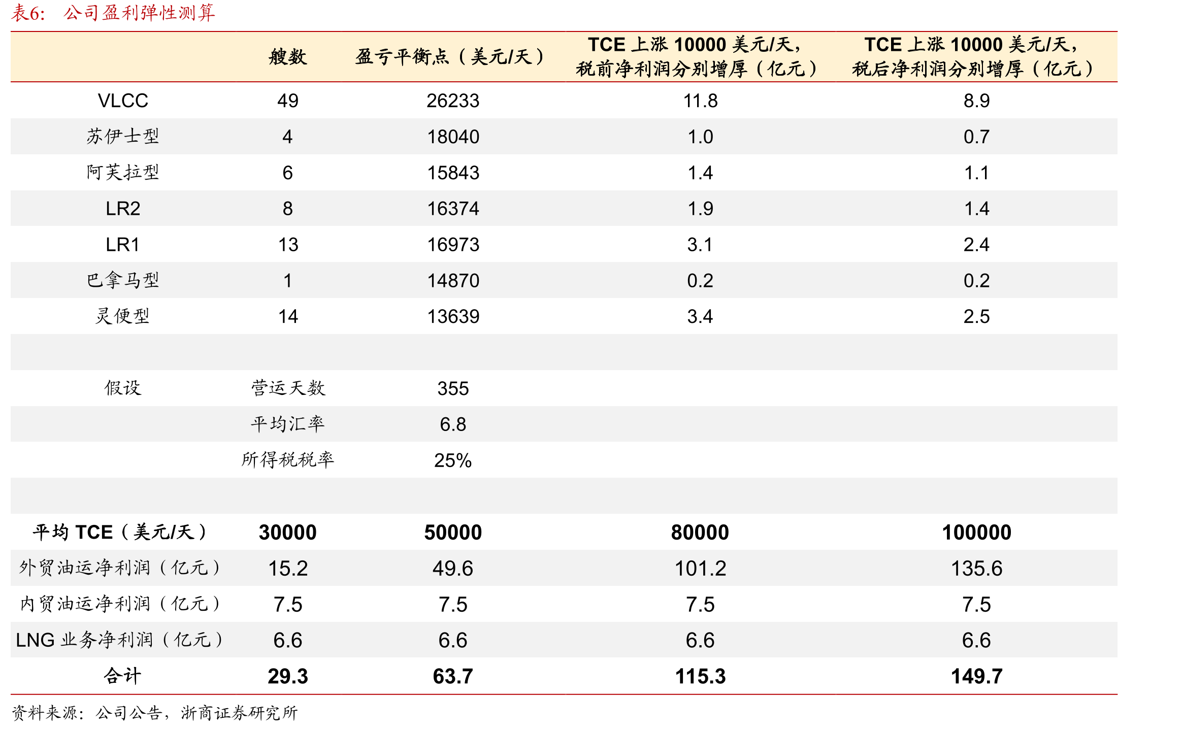 俄乌冲突后全球油运路线变更_第4页