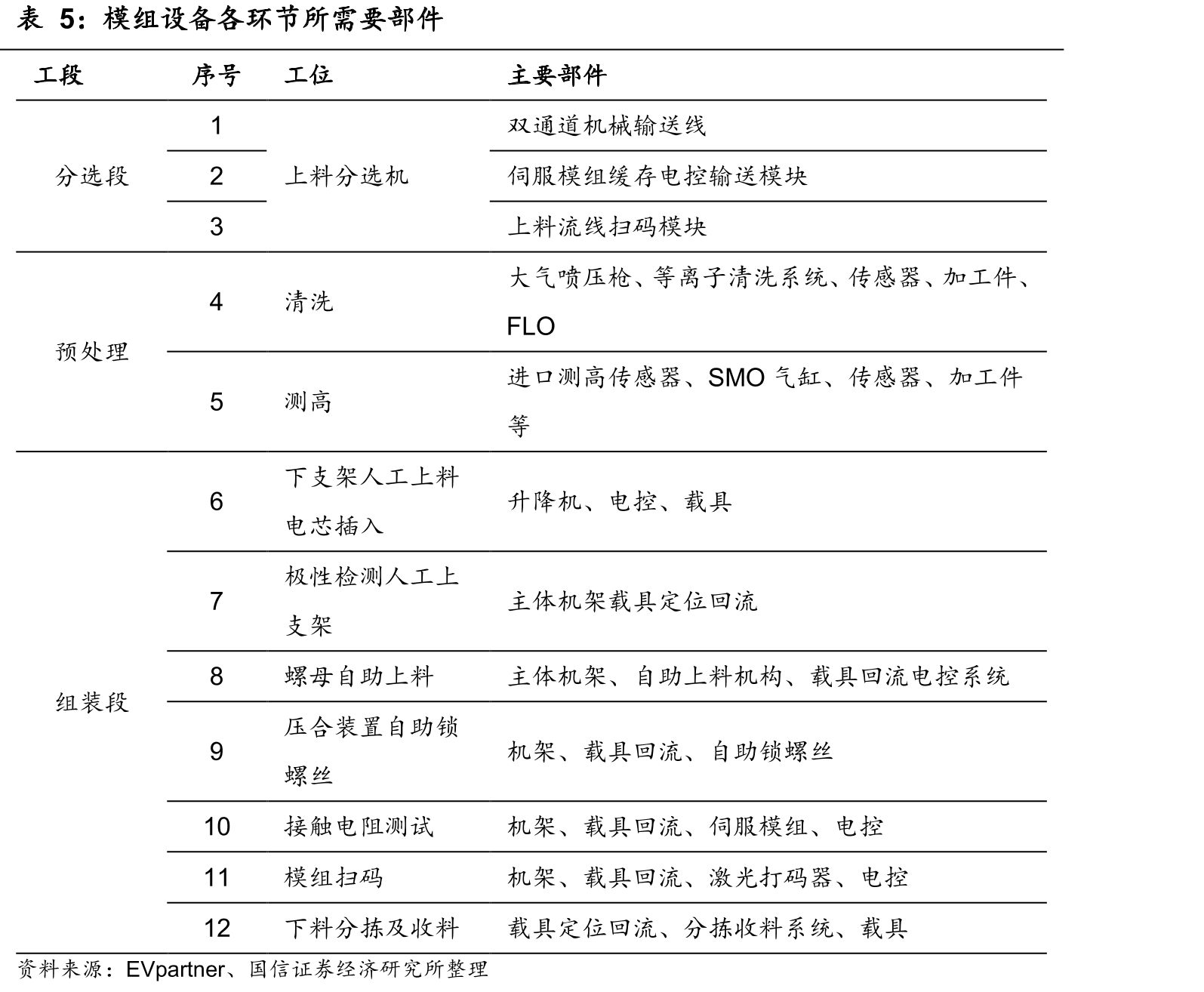 先惠技术未来三年盈利预测（百万）_第5页