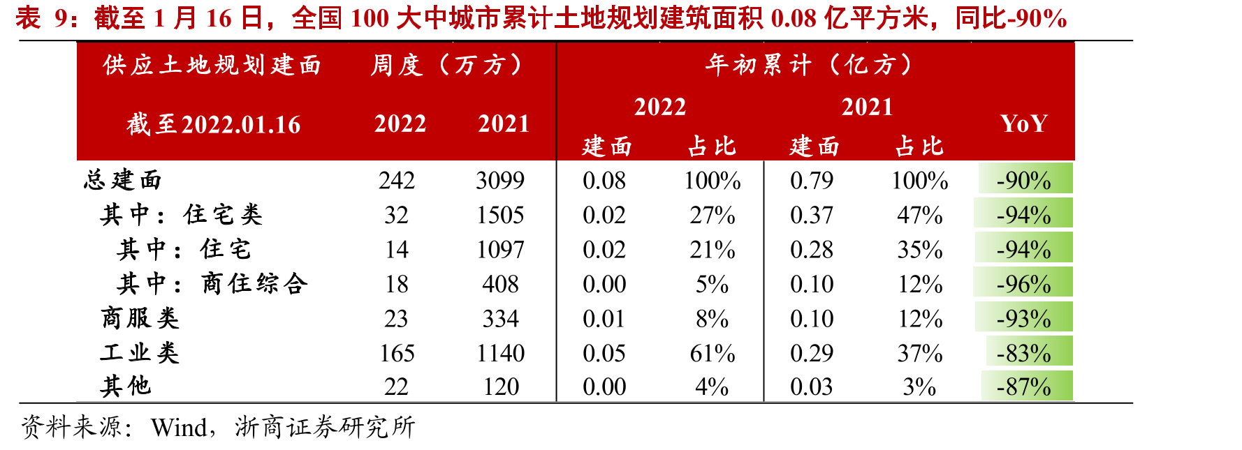 近期，中央及各部委密集出台政策推进2022年基建投资早落地_第2页