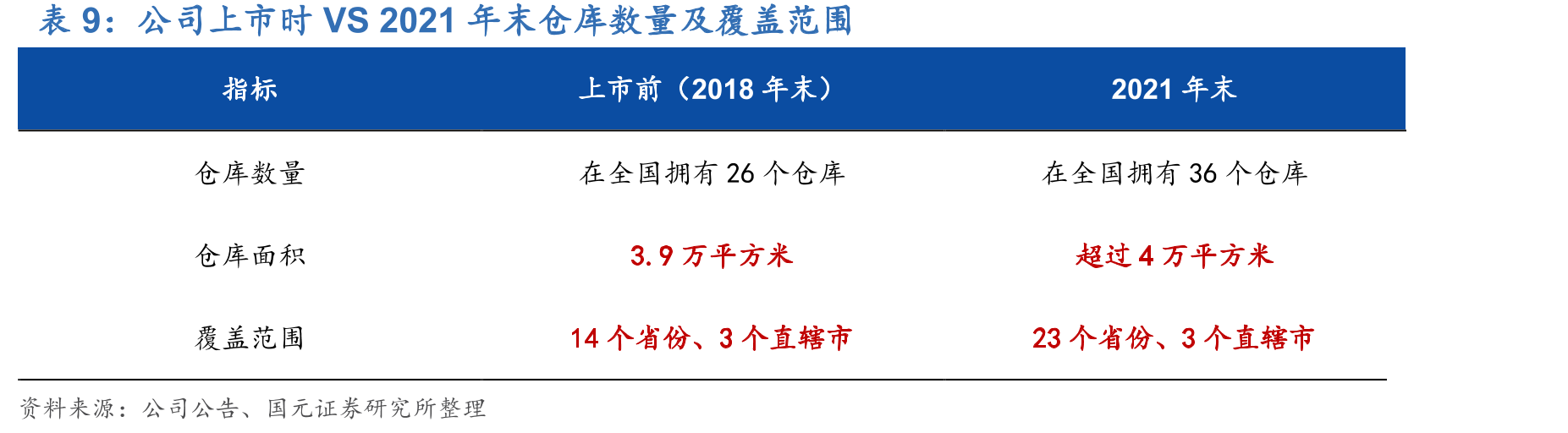 中国葡萄酒进口销量及增速_第2页