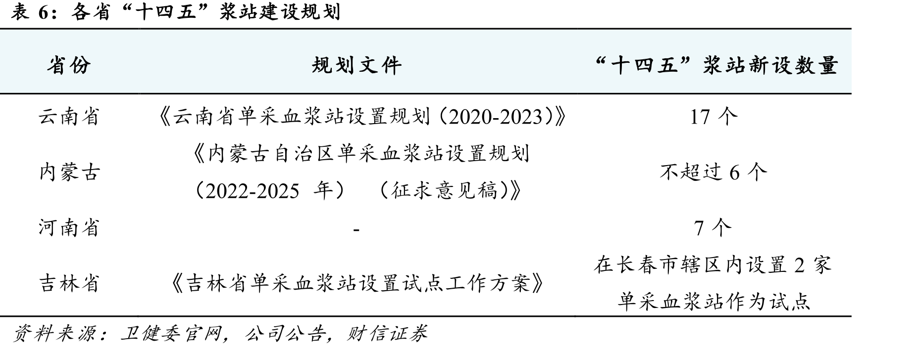 博雅生物股权结构_第5页