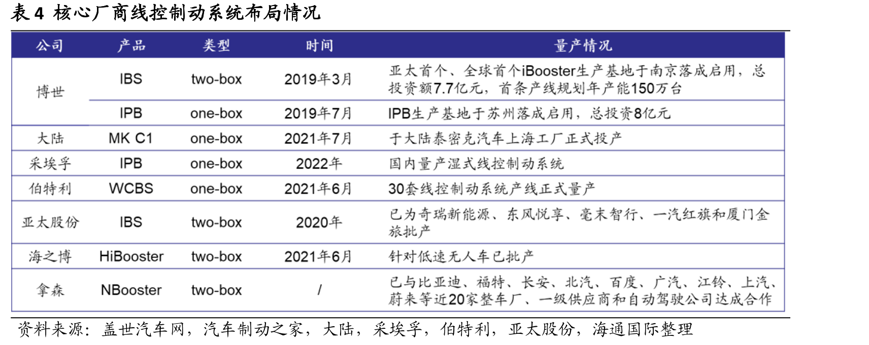 表5车载摄像头发展趋势_第3页