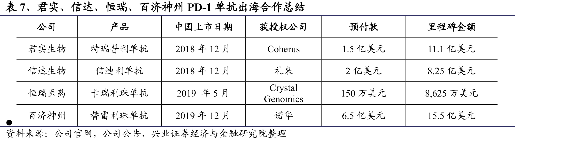图9、全球新冠疫苗累计接种量前十国家_第2页