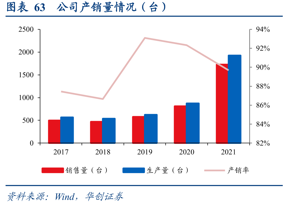 图表38泰瑞达分地区营收结构（亿美元）_第4页