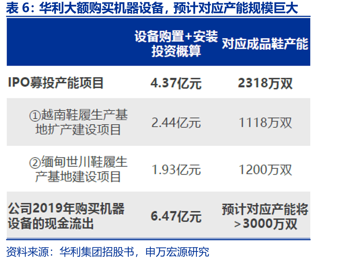 华利集团的控股型组织架构_第4页