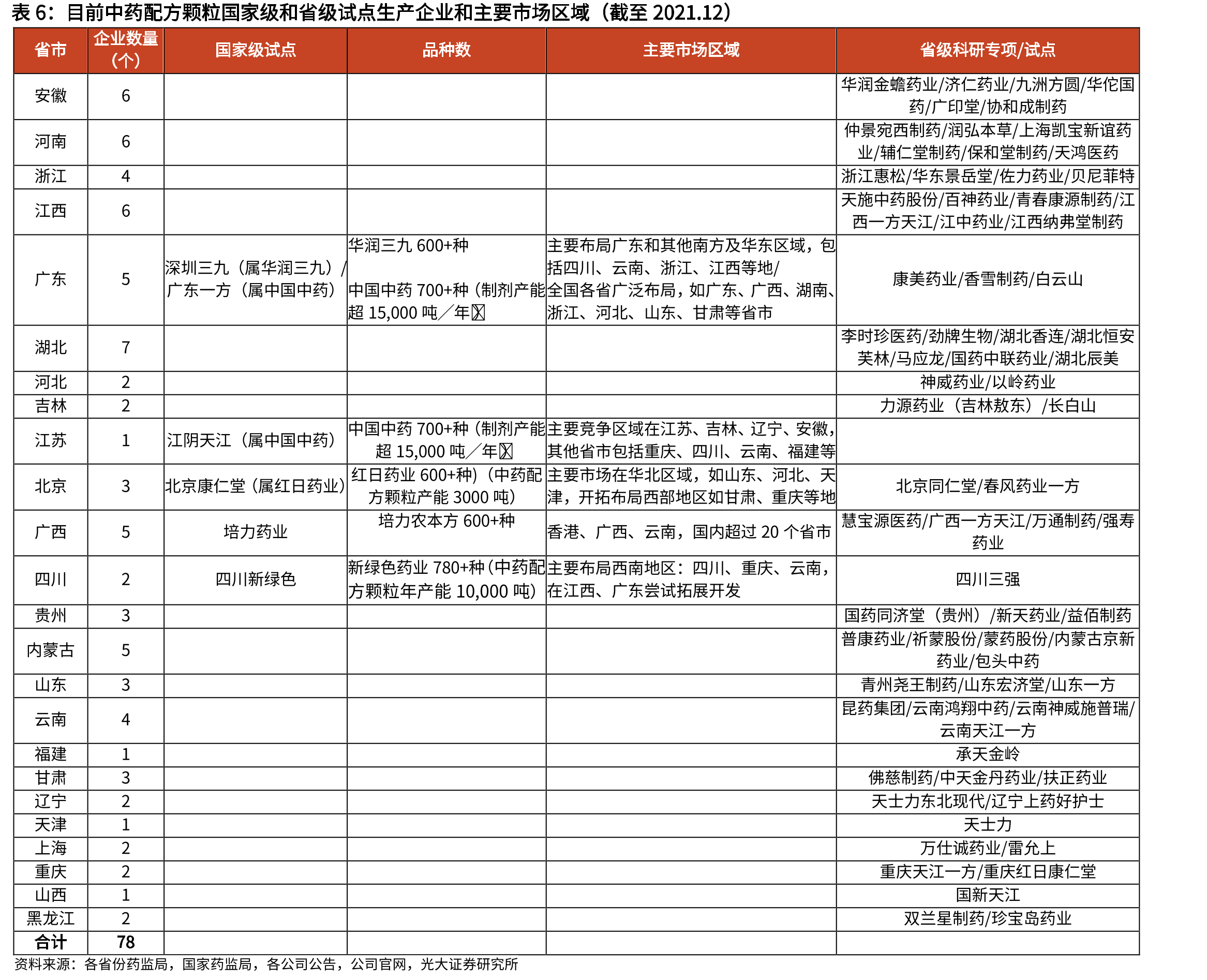 4种新药通过国家谈判纳入医保后实现了院内销售的快速放量_第5页