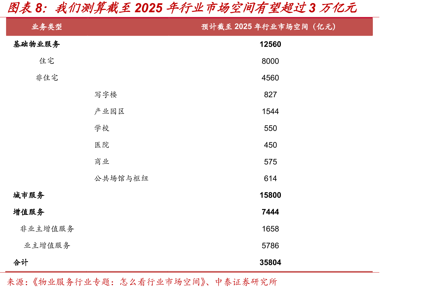 碧桂园服务毛利率情况_第3页