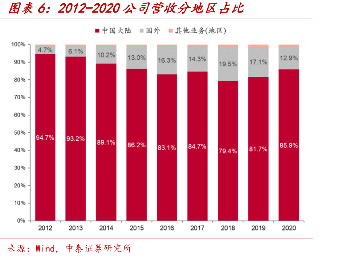 2015-2020我国己二腈国进口量及产量（万_第4页