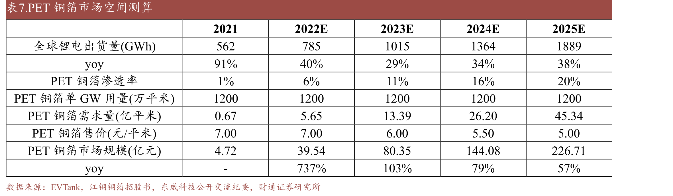 2021年环保相关政策_第4页