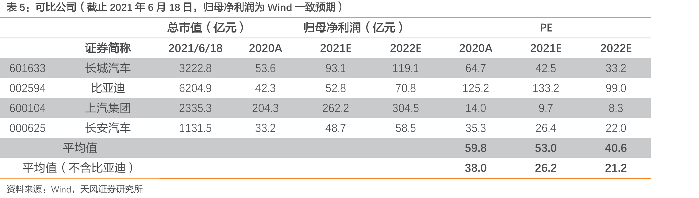 广汽集团股权结构图（截止2020年年报）_第3页