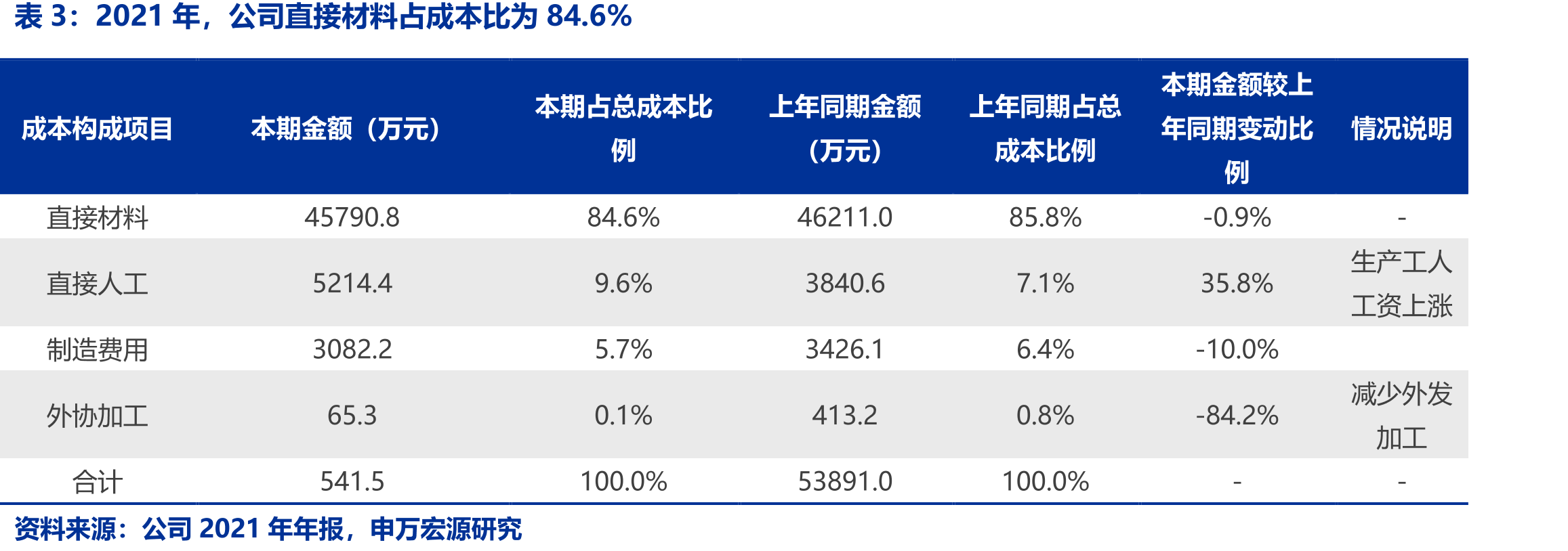 2016-2022年全球激光测距仪总产值（单位：_第5页