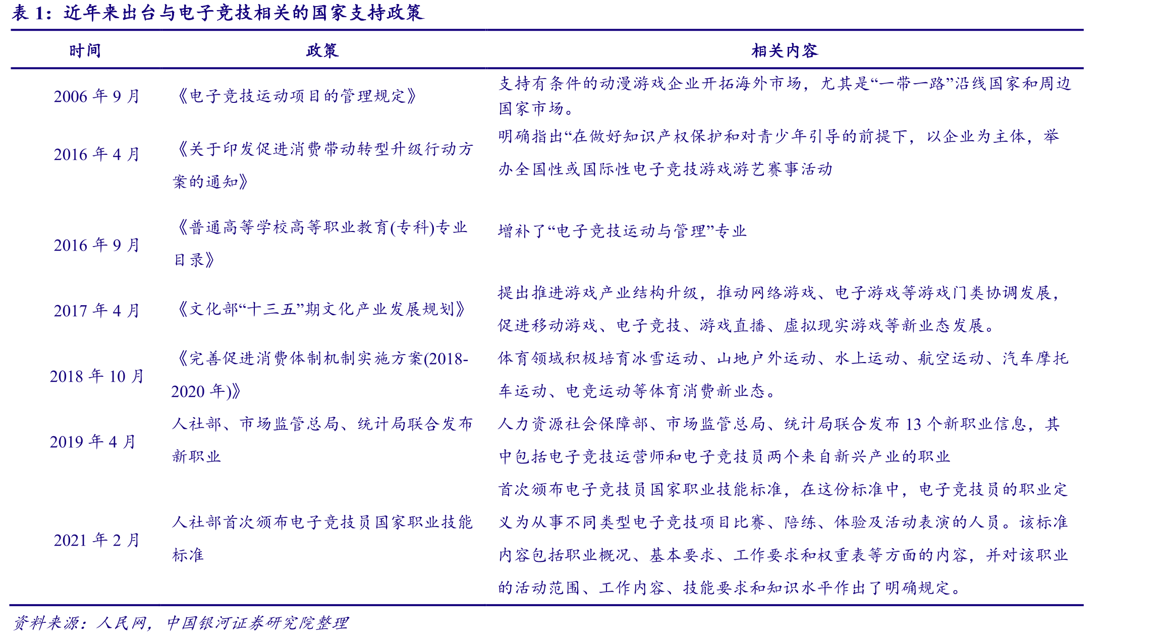 电子竞技发展历程_第2页