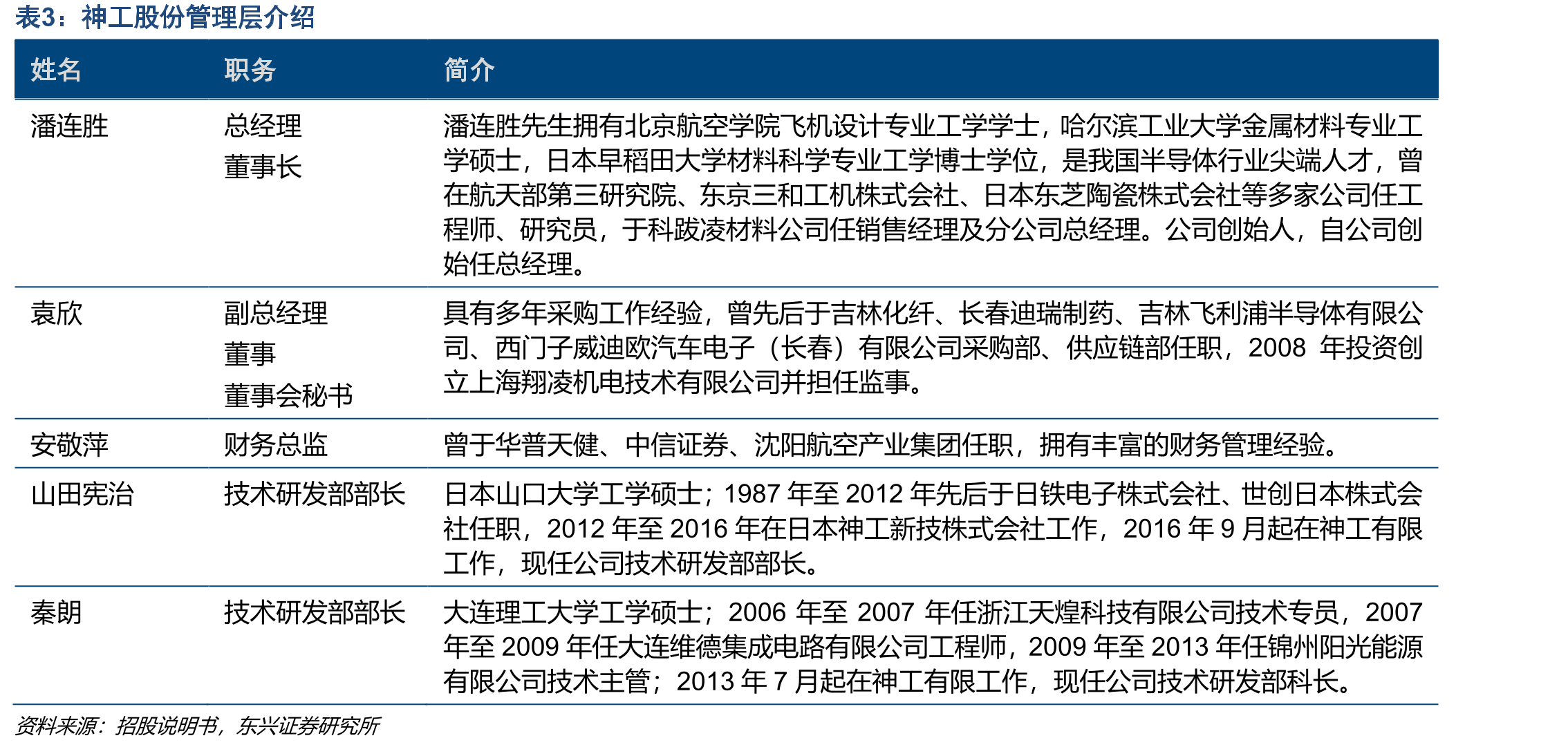 刻蚀用与芯片用单晶硅材料工艺、尺寸和应用领域的区别_第5页