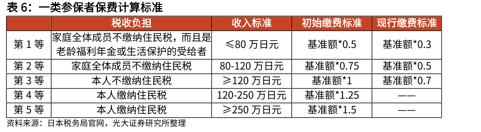 美国CCRC模式_第4页