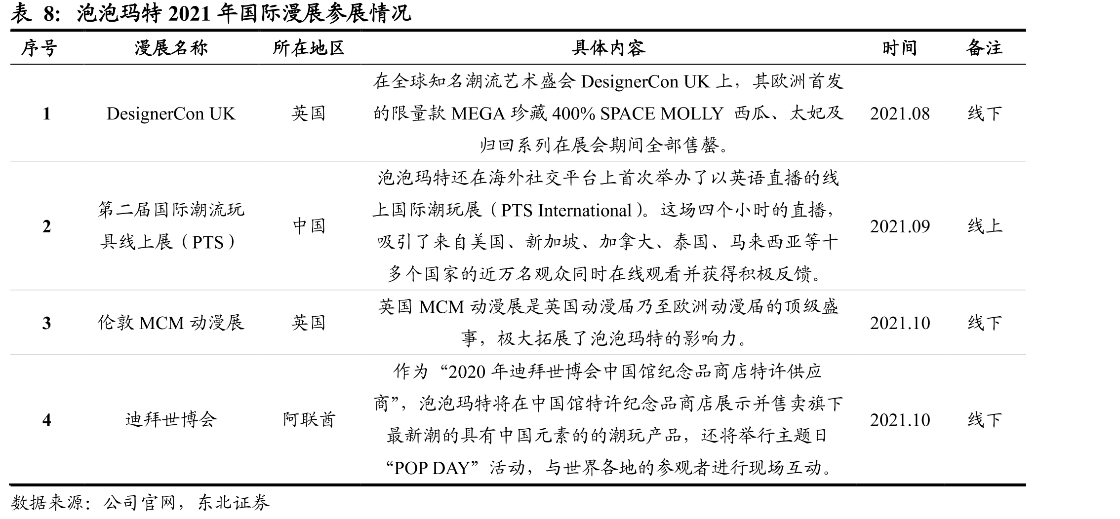 印度尼西亚传统玩具市场重要渠道收入占比_第3页