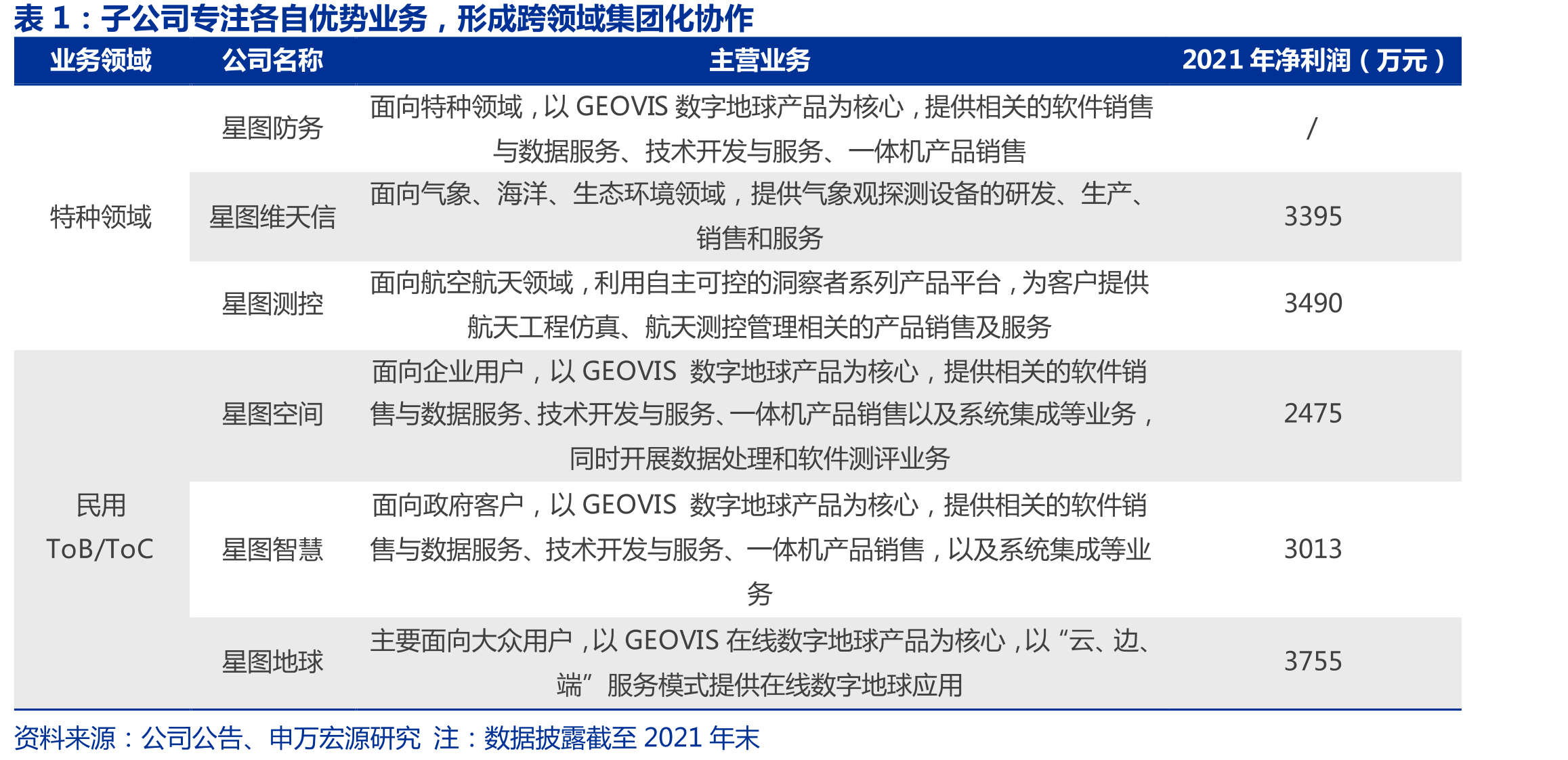 我国高分卫星体系不断发展壮大，目前拥有29颗在轨卫星_第4页