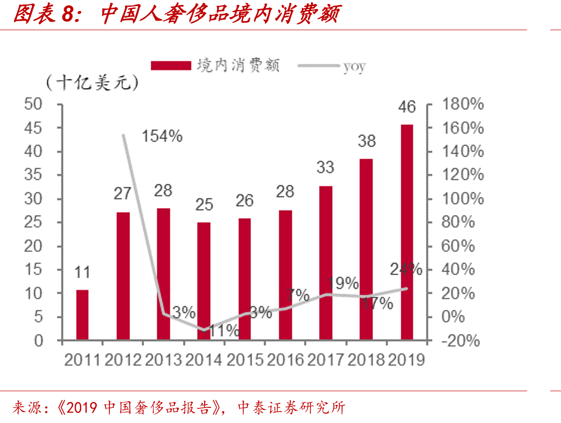 三亚市接待过夜旅客人次及增速_第3页