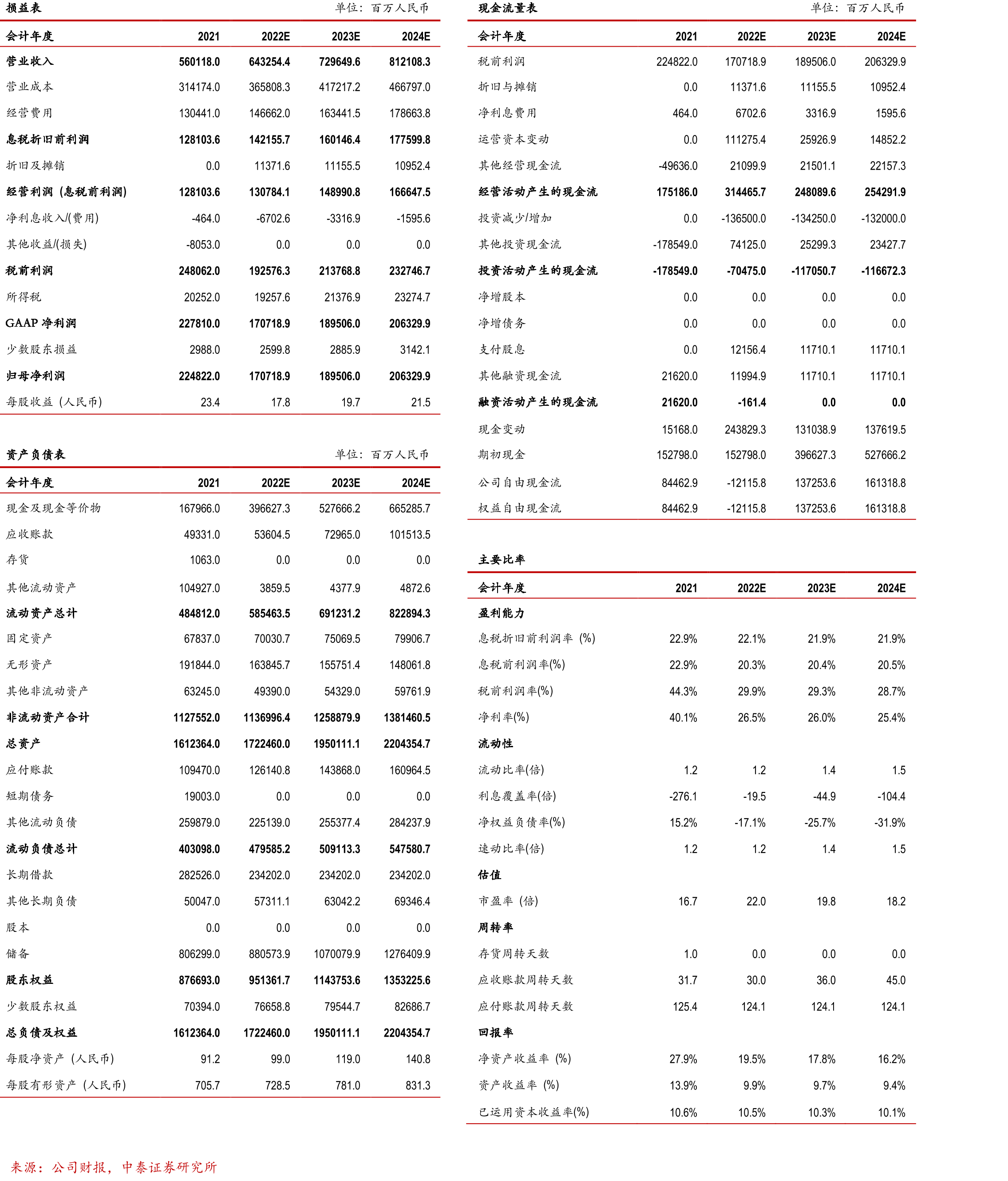 2019-2021公司微信及WeChat的合并月活跃账户数（百万）_第2页