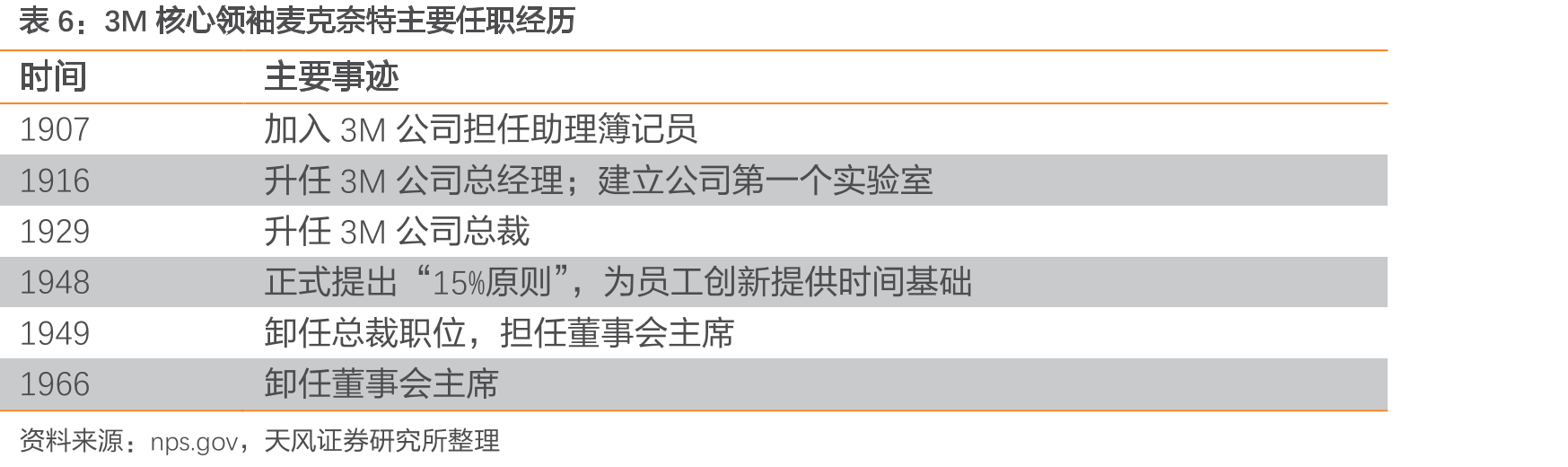 中国市值前100公司各行业市值占比_第4页