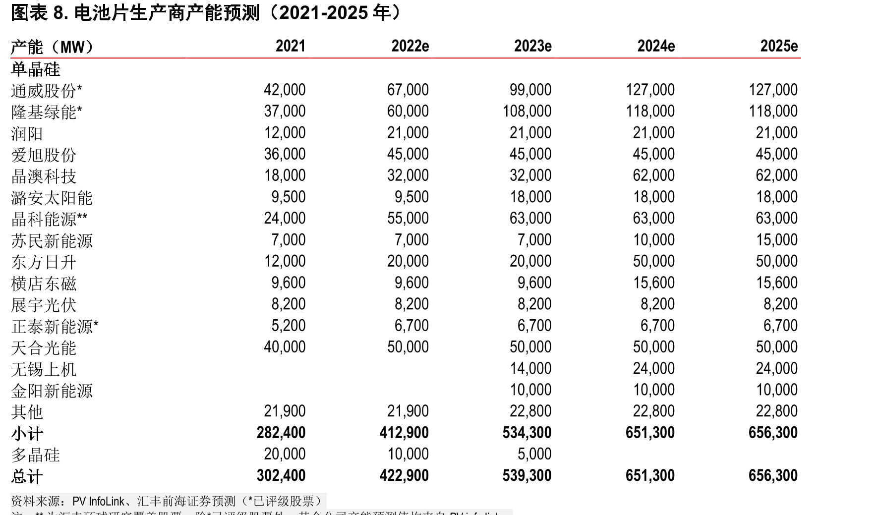 隆基绿能12个月前瞻市盈率（倍）_第3页