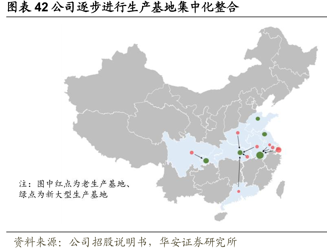 图表42公司逐步进行生产基地集中化整合