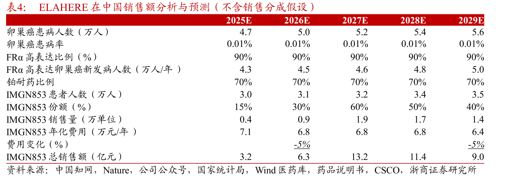 迈华替尼耐药机制：基因突变型占比_第5页