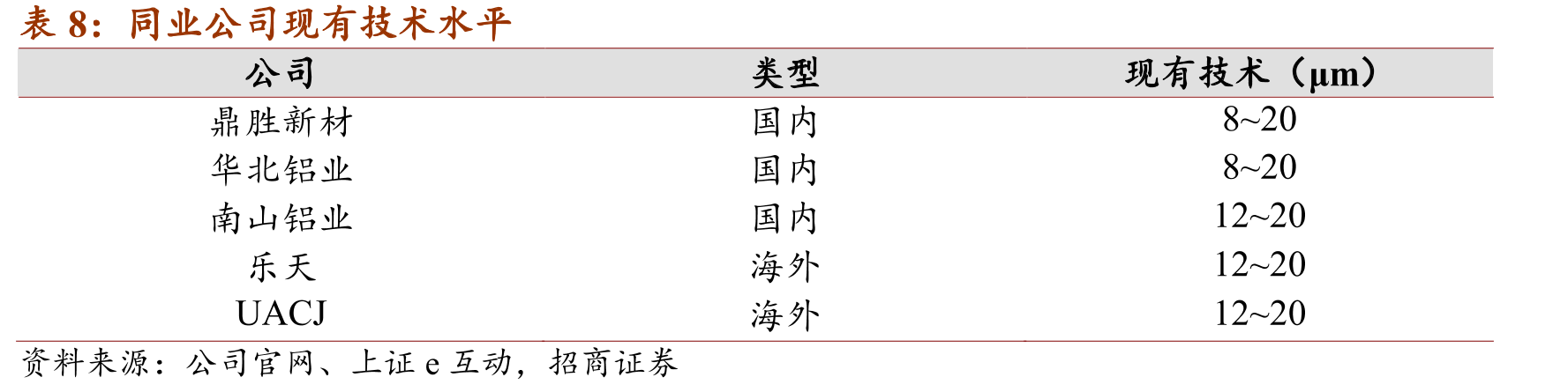 拜登《基础设施计划》中新能源相关支持政策一览_第3页