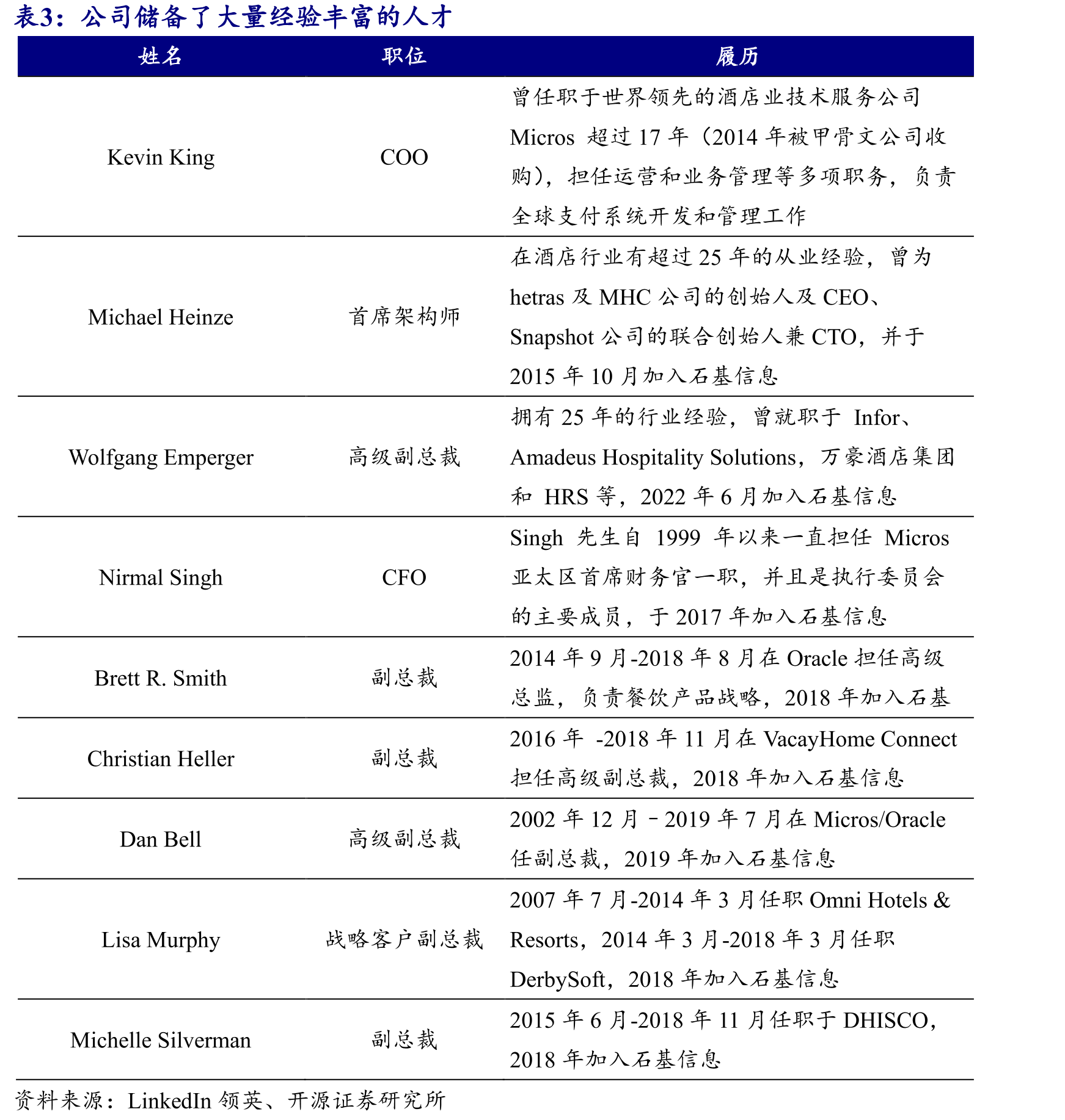 公司主要从事酒店、餐饮、零售、休闲娱乐等大消费IT业务_第2页