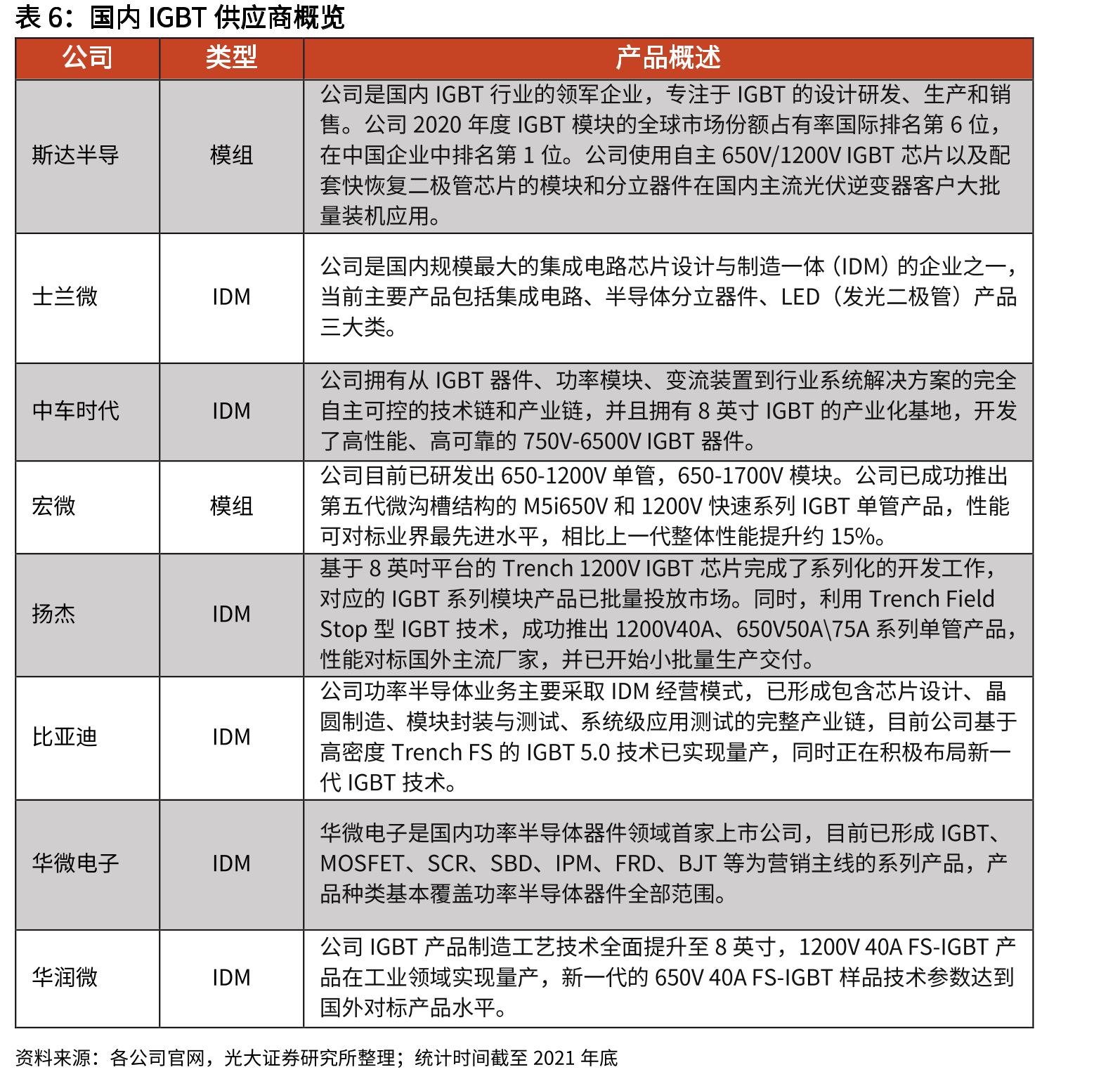 最大功率跟踪控制功能（MPPT）的必要性与工作原理_第5页