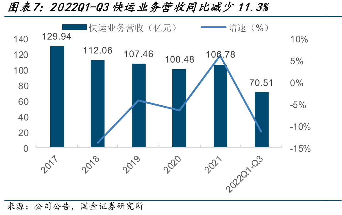 2021年零担货运CR25为6.5%_第4页