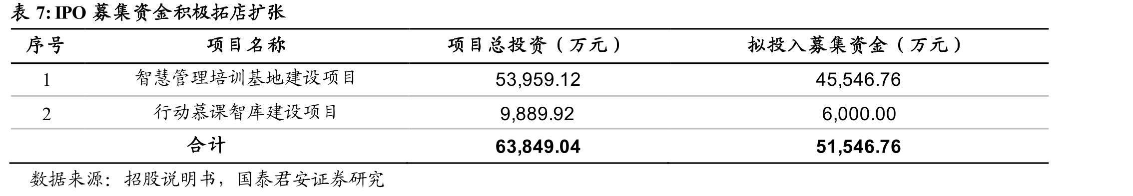 公司打造行动慕课智库核心业务模式_第2页