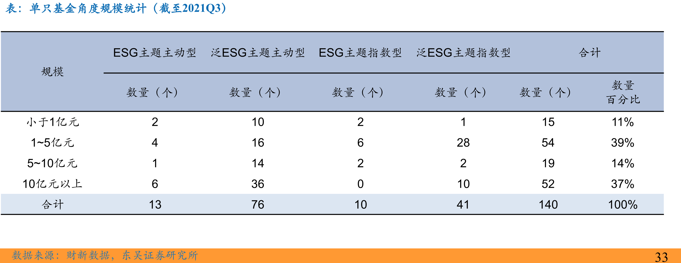 2009-2020年A股ESG报告发布统计：份_第2页