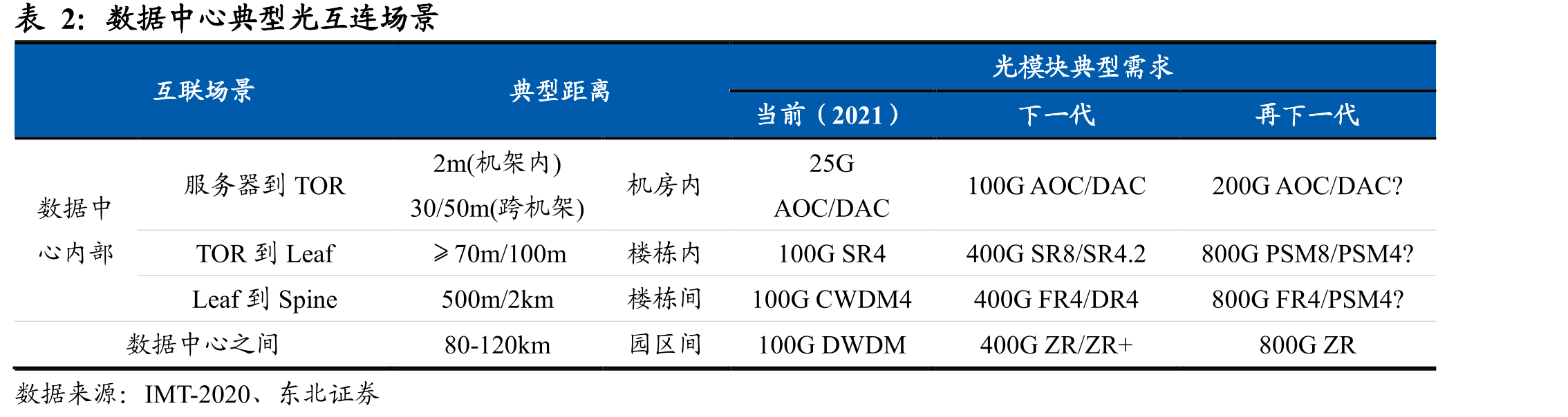 世界前十大光模块供应商变化情况（2010、2016、2018、2021）_第4页