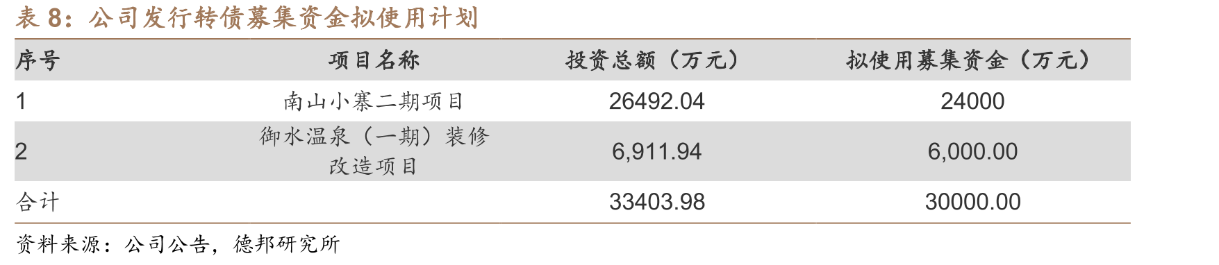 2017年出境休闲旅游人均消费为国内三倍_第3页
