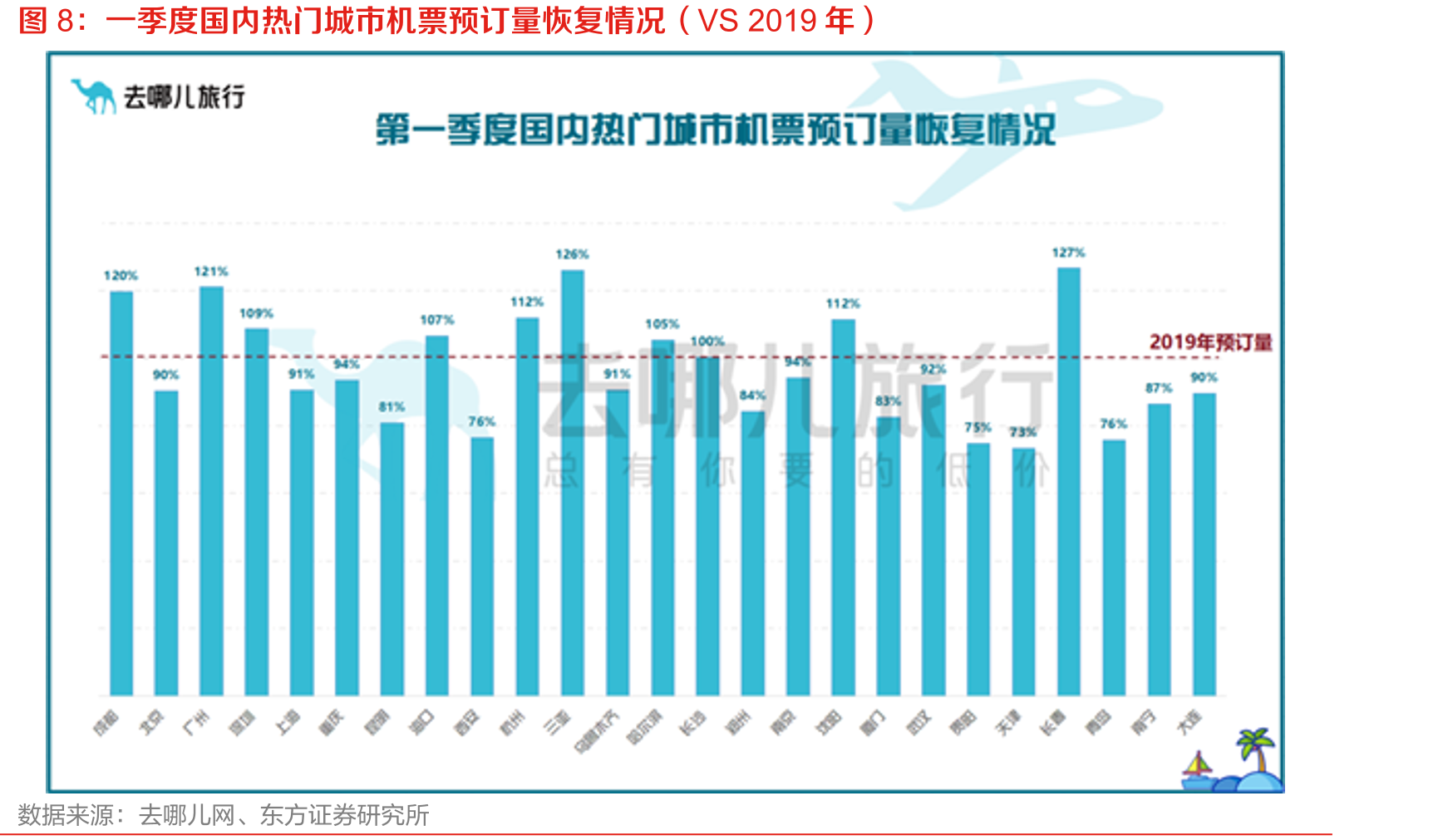 城镇居民可支配收入与平均机票价格对比（元）_第2页