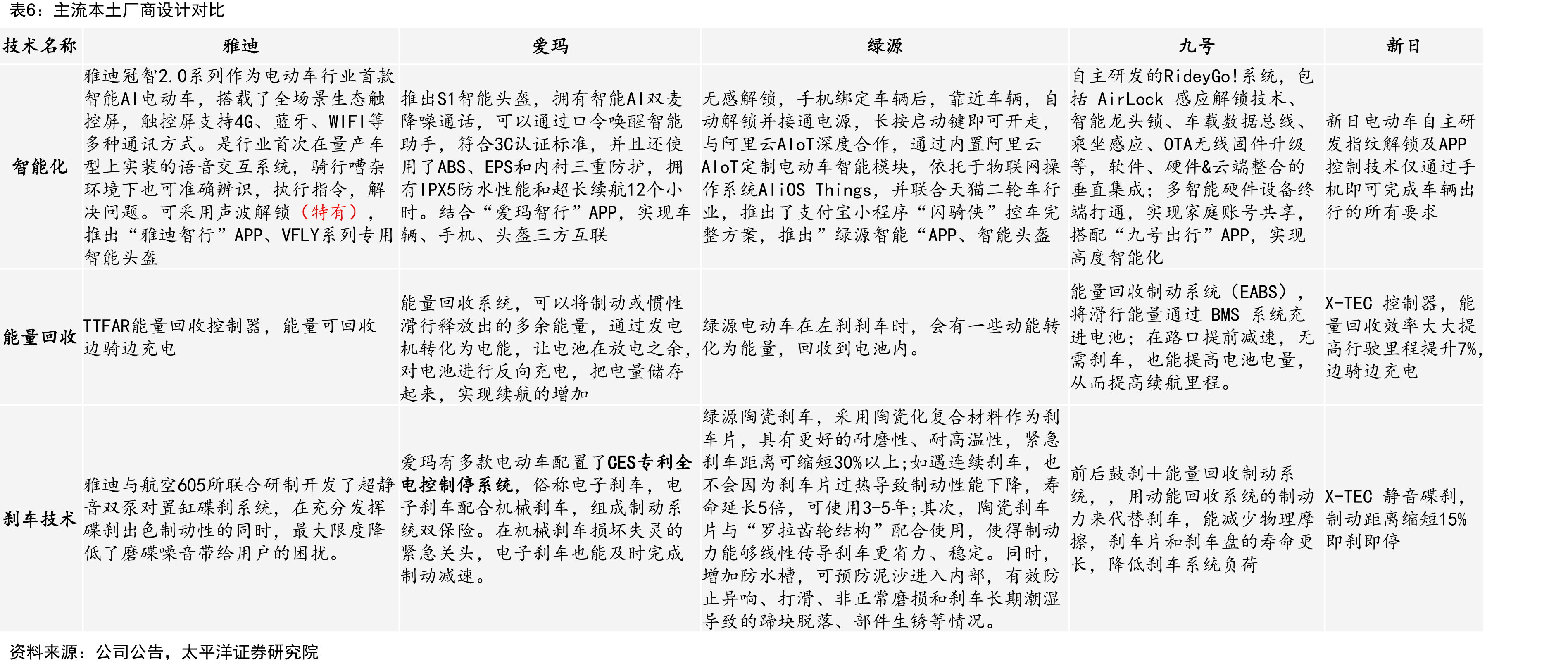 全国主要城市禁摩政策_第3页