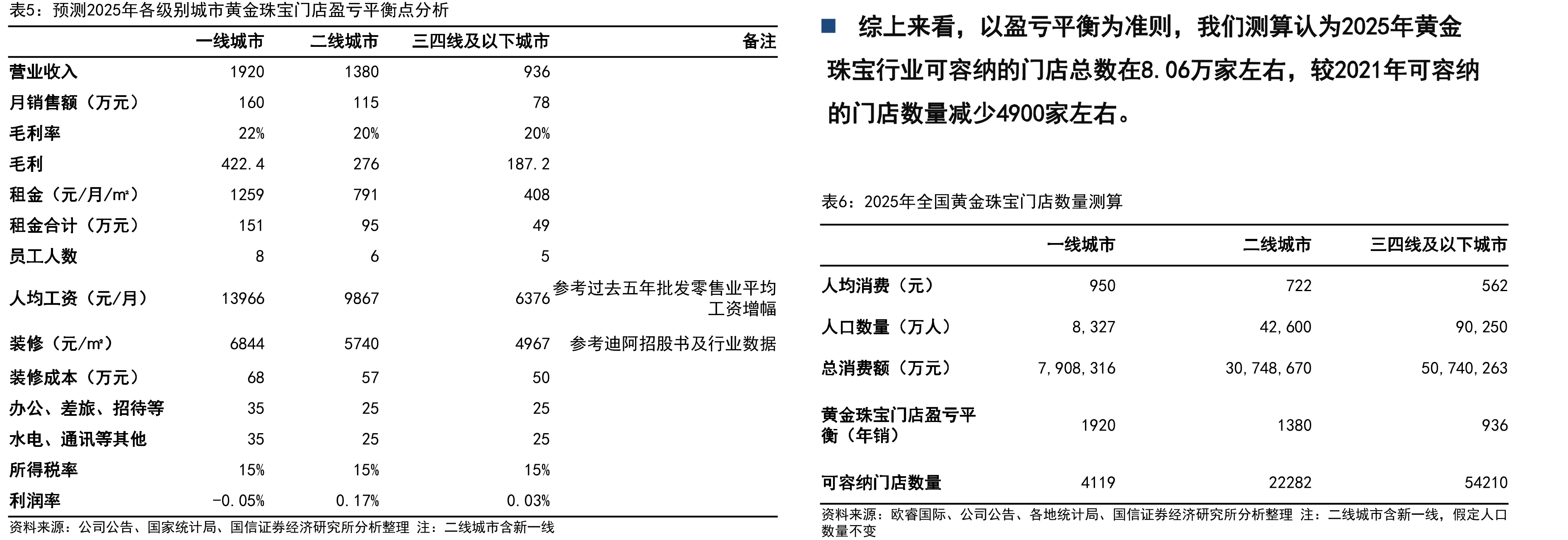 周大生/周大生/老凤祥加盟店数量占比（%）_第4页