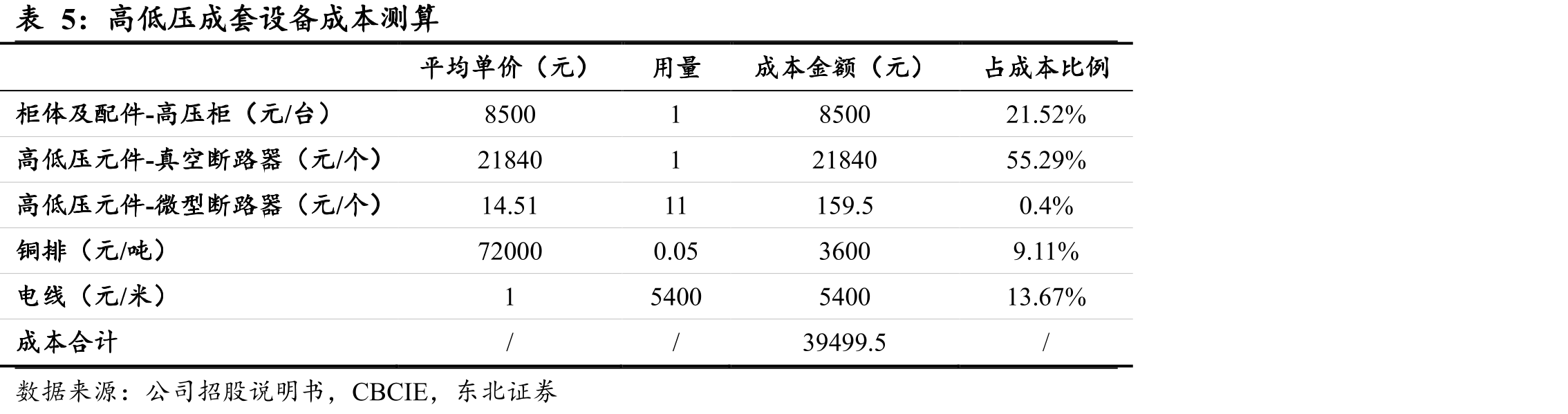 智能变电站各环节价值量占比_第4页
