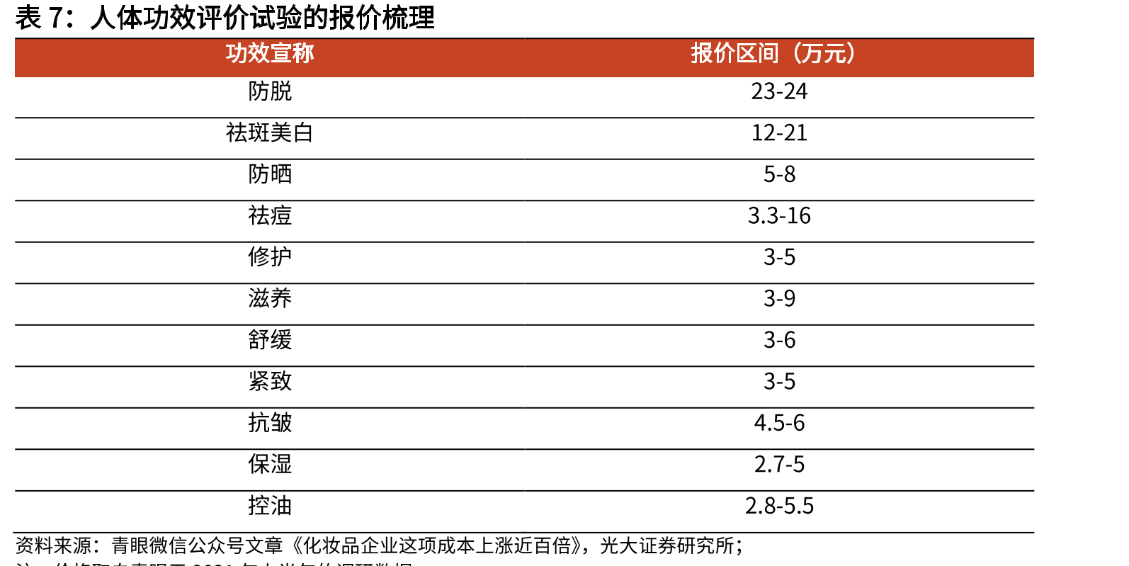 原发性骨关节炎发病率随着年龄增长而提高_第3页