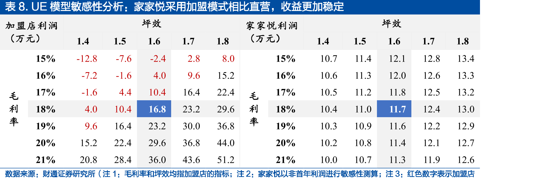 费用增加、商誉减值拖累业绩_第3页