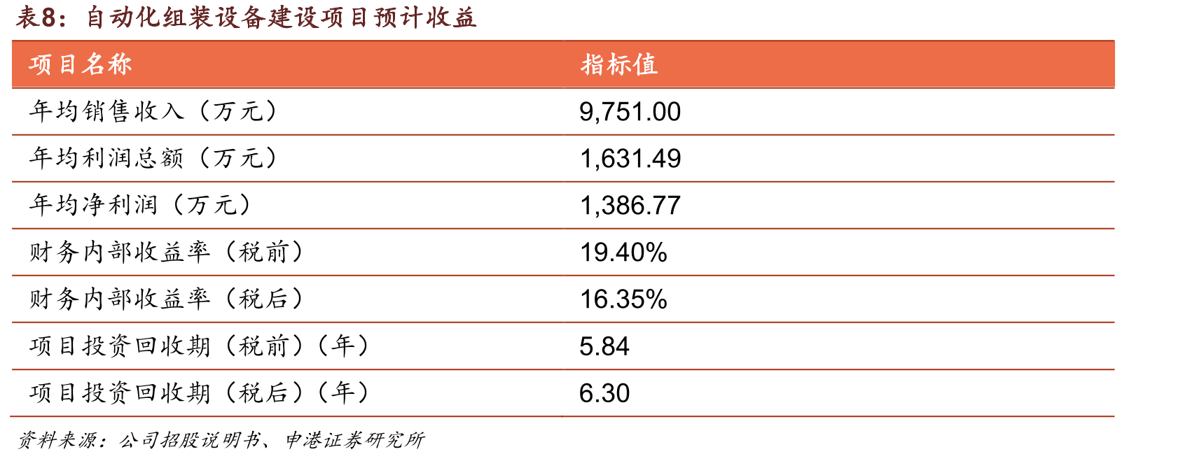 国内手机出货量及5G手机占比_第2页