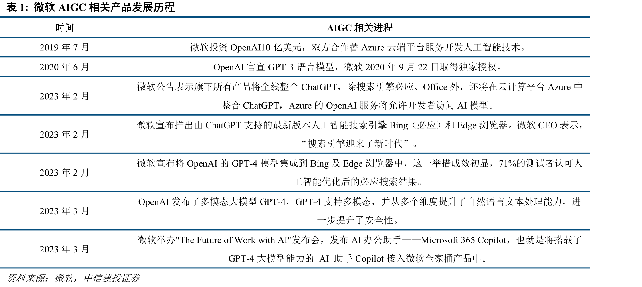 激光二极管LD和发光二极管LED的对比_第5页