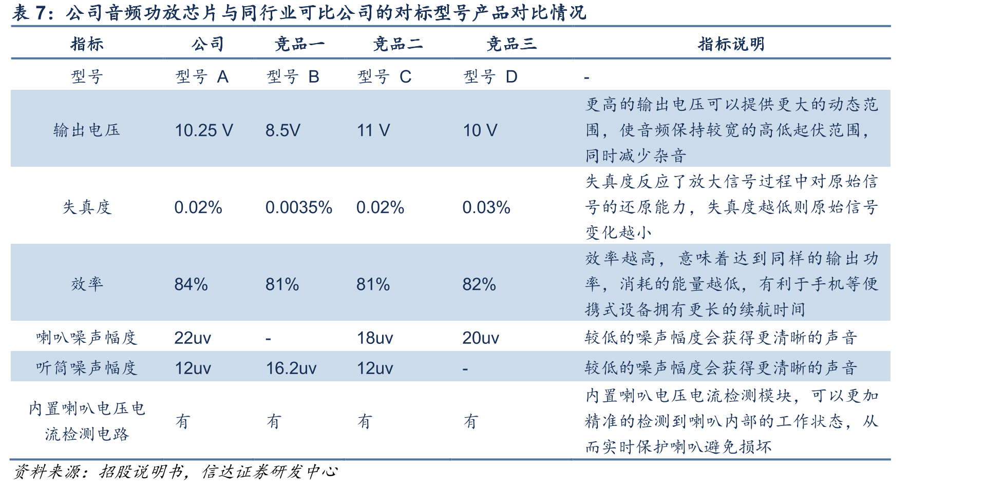 射频前端芯片单价（元）_第3页