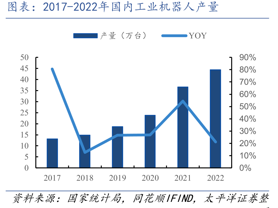 2017-2022年国内挖掘机产量销量_第4页